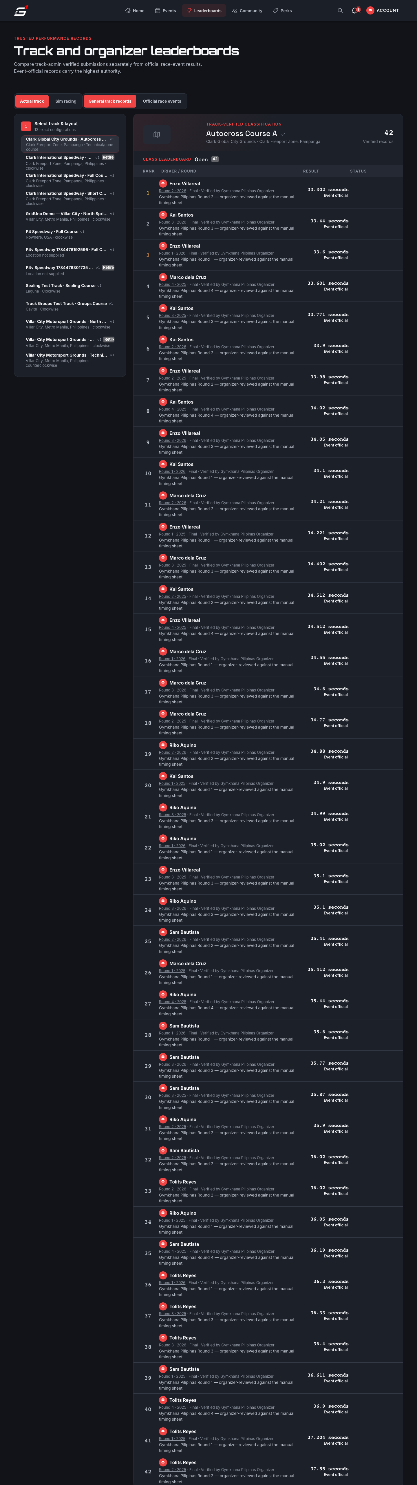 General track leaderboard