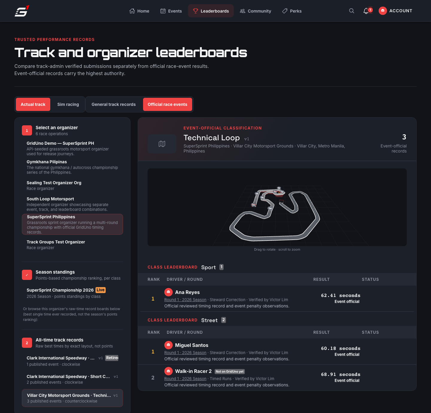 Organizer's all-time track record