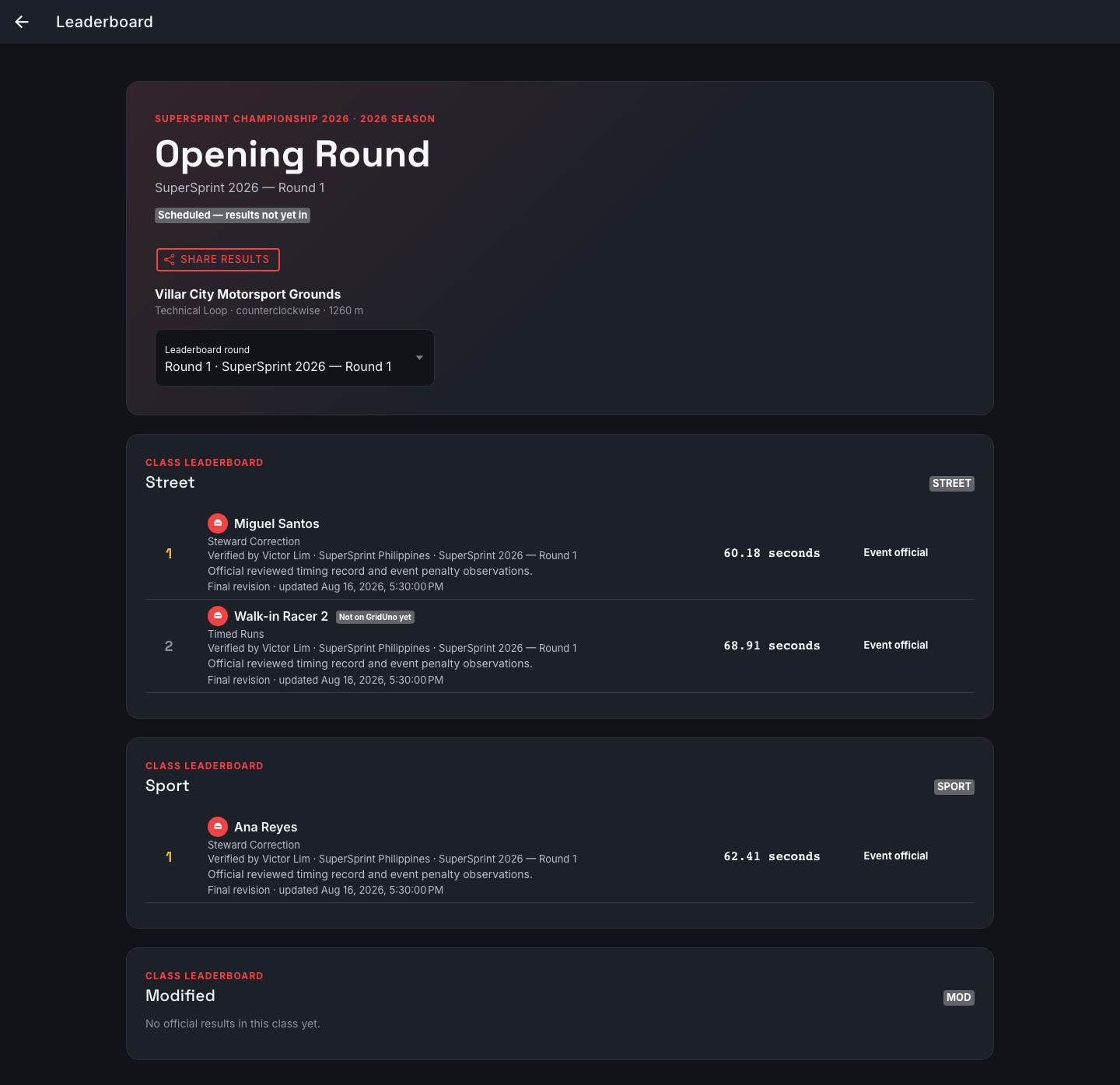 Event leaderboard, grouped by class