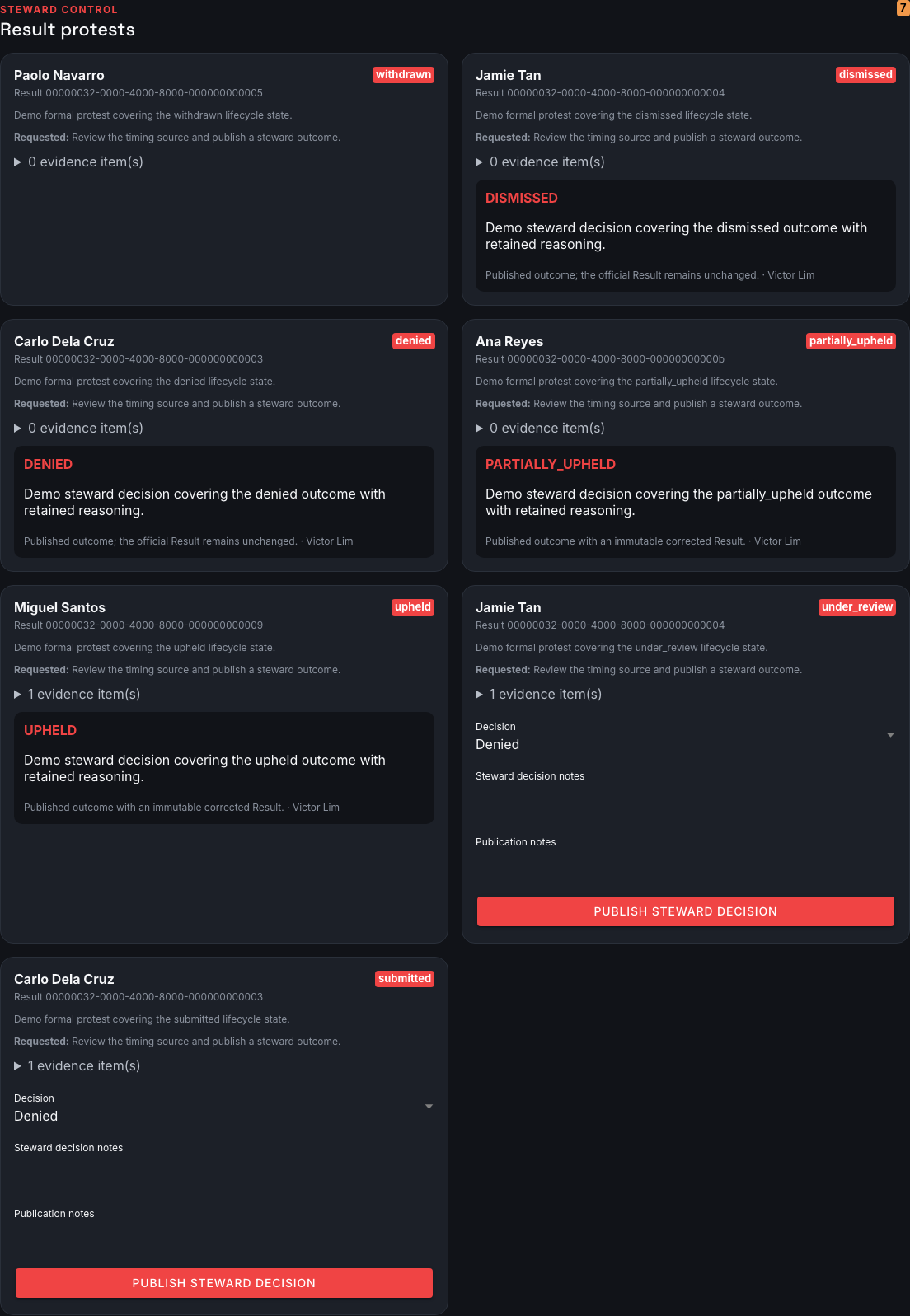 Result protests — all seven outcomes