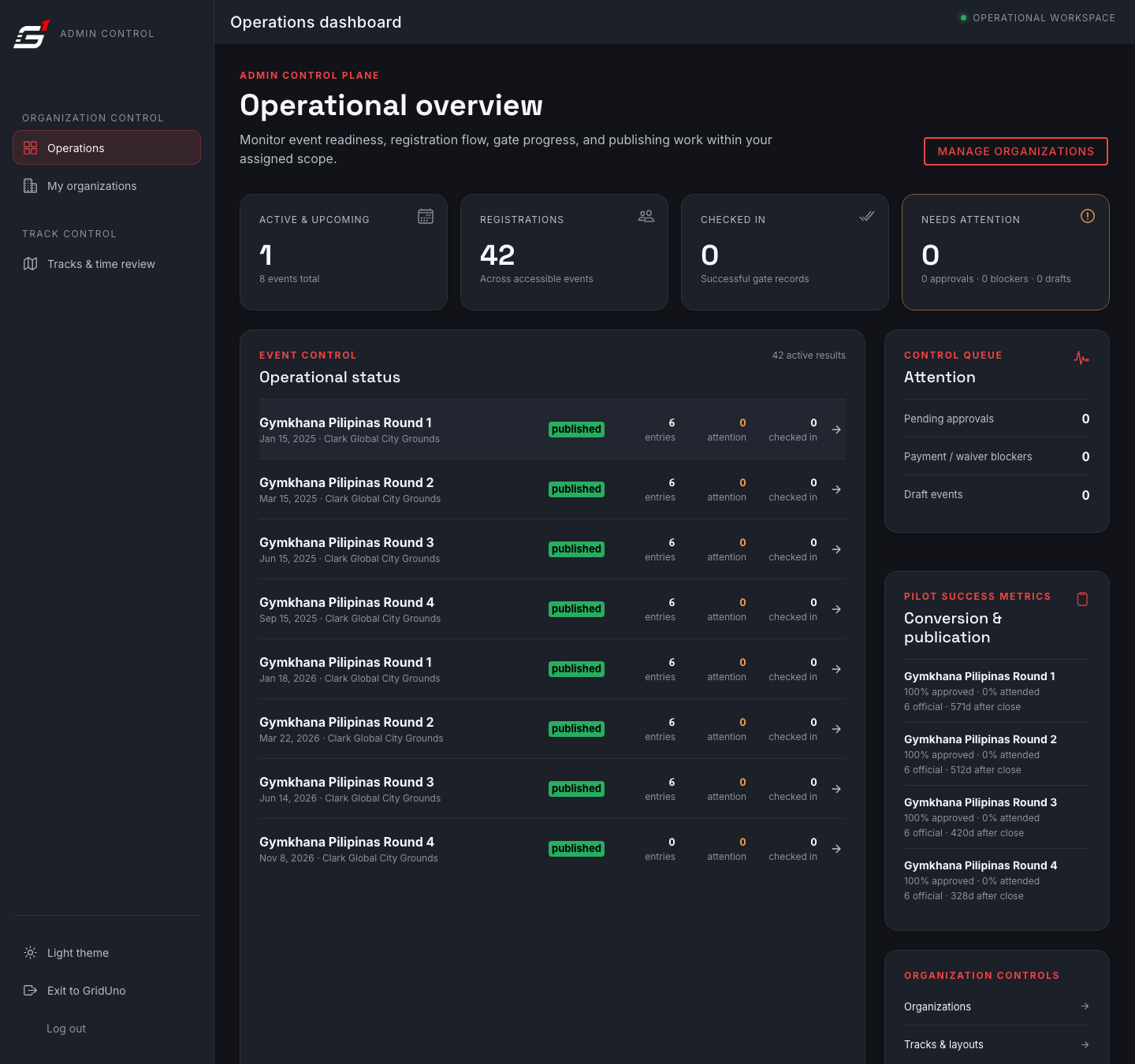 Operations dashboard