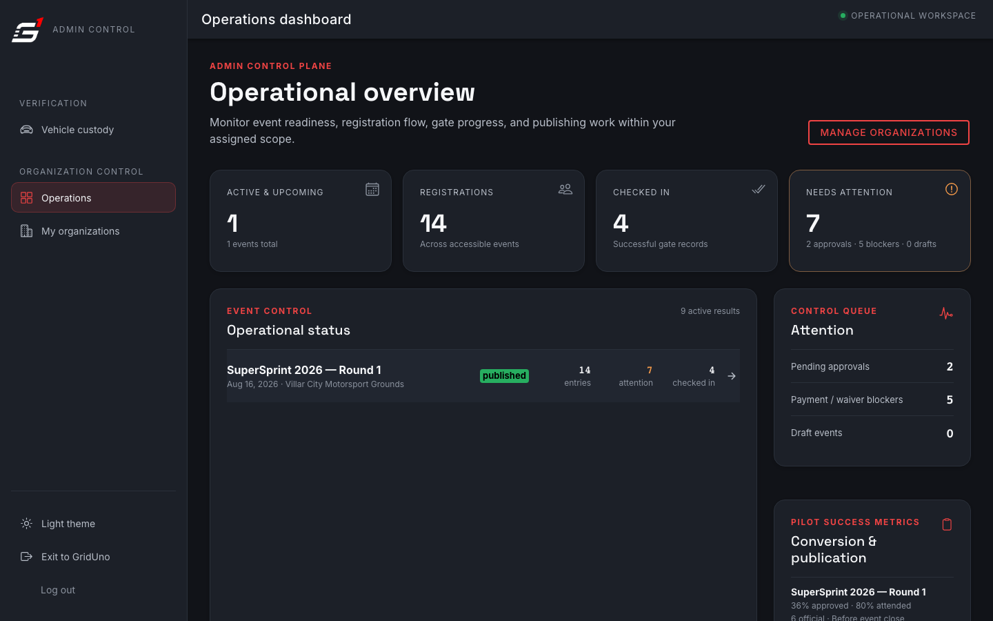 Operations dashboard